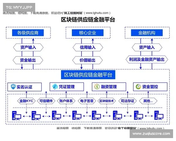智能合约自动化执行，规范合作伙伴关系