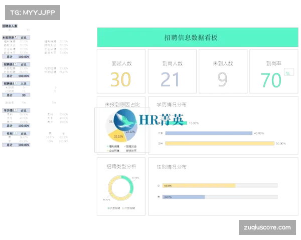 战报后的故事：数据分析师如何在一夜间完成比赛强度报告